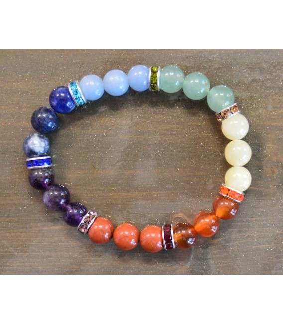7 Chakras 7 Chakras